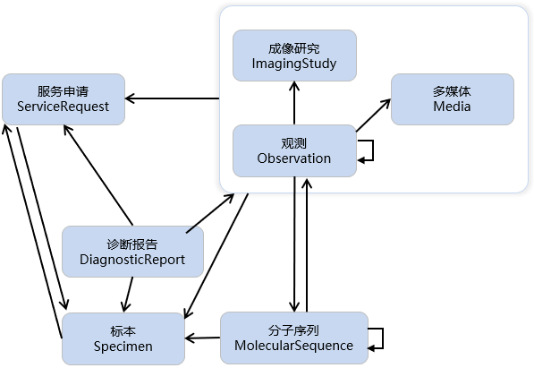 Image showing the diagnostic resources