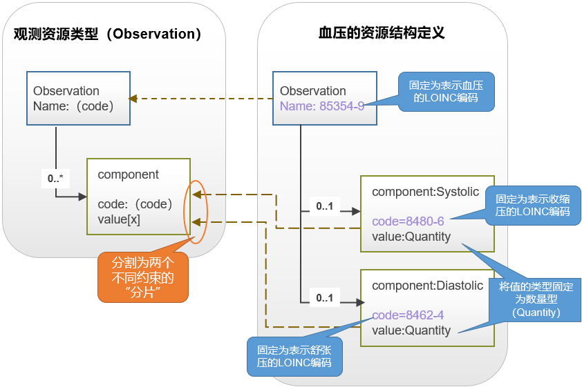 Slicing diagram